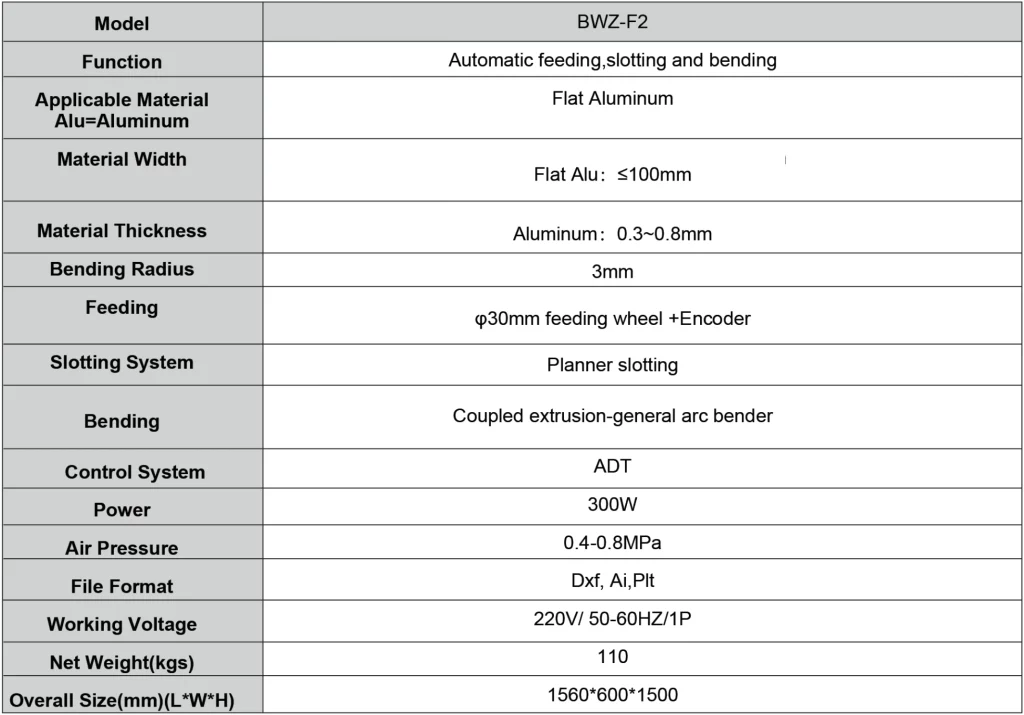 BWZ-F2 data form