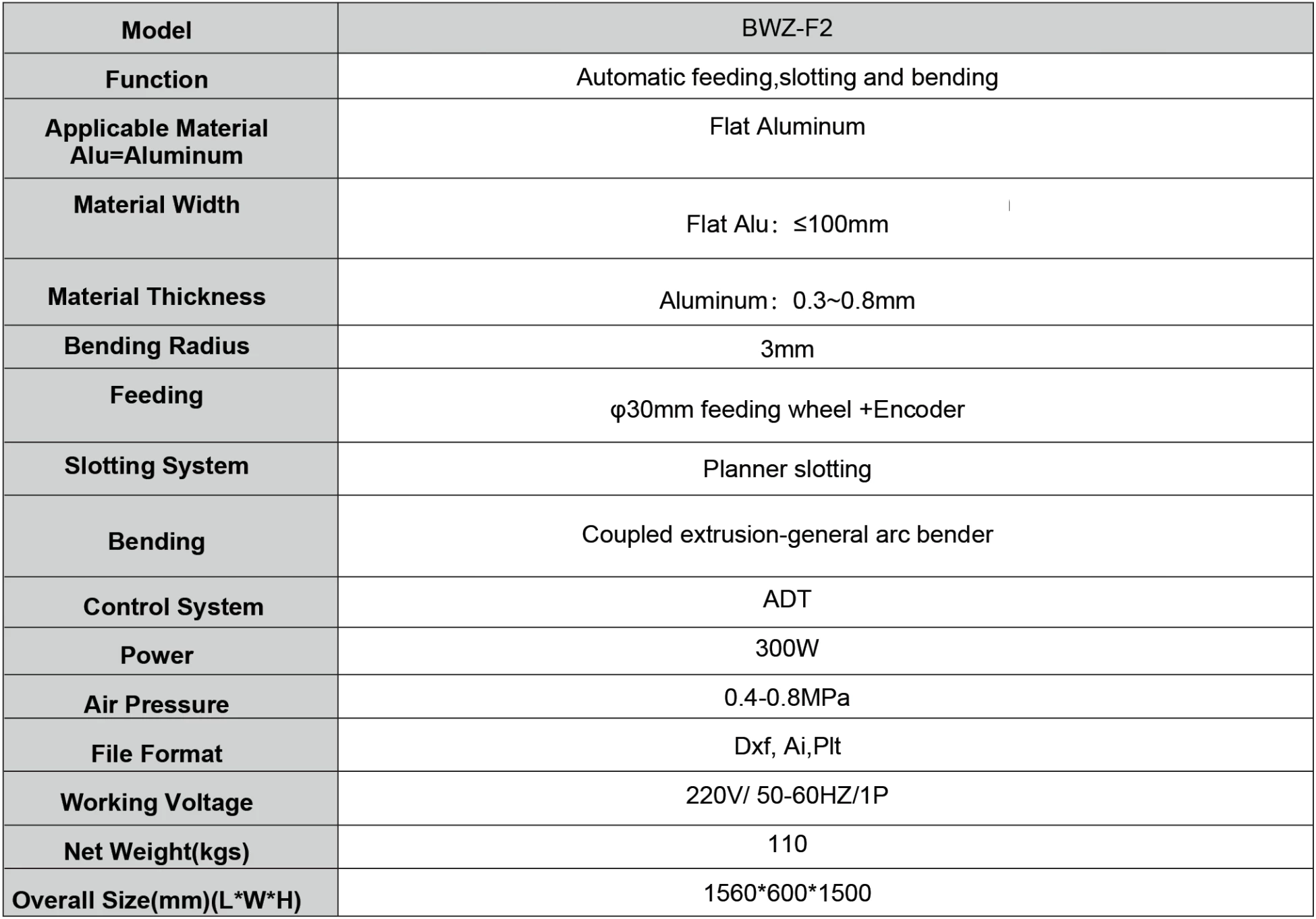 BWZ-F2 data form